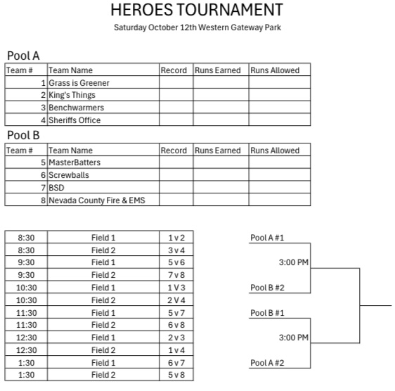 Heroes Tournament Bracket.